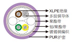 PURo(h)CAN BUS 220.25mm²