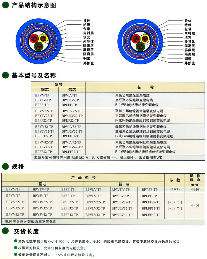 ׃l|BPVV-TPBP<a href='http://www.zscmsdcq.com/productslist.asp?classid=11'>YJV</a>-TPBPFF-TPBPVV22TP