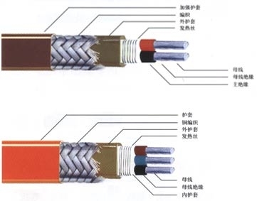 ܵ늰ϵy(tng)