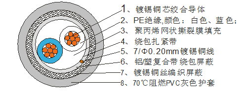 RS485-1*2*24AWGpg|