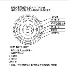 DC1000V WDZA-XEER WDZA-EPR-1.8kVFֱ|