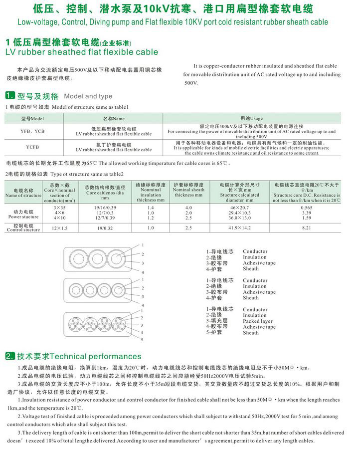 GKFB-6/10KV CEFBG YQSB͉ˮü10kvۿñܛ|