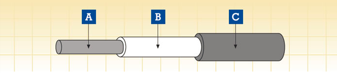 F·C(j)܇܇v|\RSJV-4GKW(F)-EN\1.8/3kV 4GKW-AXplus-DW/S EMC 1.8/3KVpӱڶо|