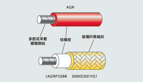 AGRP(GBB)zwS|