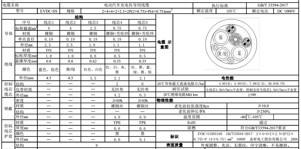 EVDC-SS-105-1000V 2*4+4+2*2.5+2P(2*0.75)+P(6*0.75)mm2늘|Ҏ(gu)