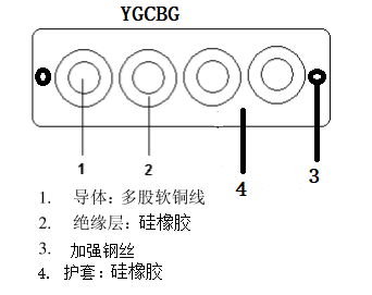 YGCBG-450/750V  4*1.5mm2|