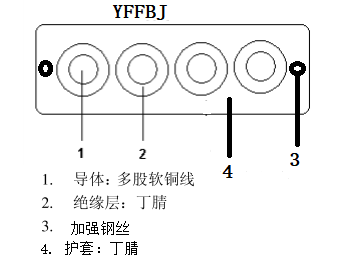 YFFBJ-0.6/1KV 4*6mm2ӏͱ|a(chn)(sh)(j)