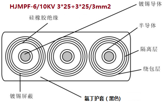 HJMPF-6/10KV 3*25+3*25/3mm2<a href='http://www.zscmsdcq.com/productslist.asp?classid=3'>߉|</a>