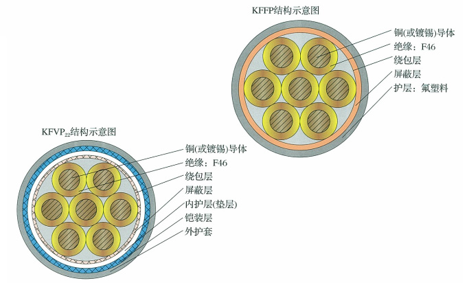 KFVP22 KFFPϽ^͸ߜؿ|