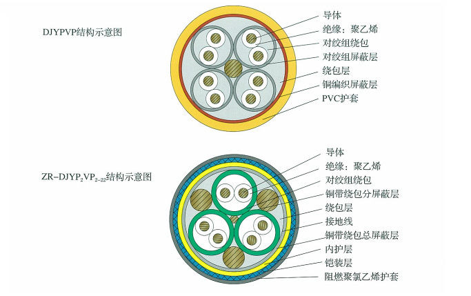 ZR-DJYP2VP2-22ӋC(j)|(DCS|)