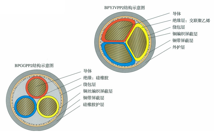 BPYJVPP2,BPGGPP2׃l|