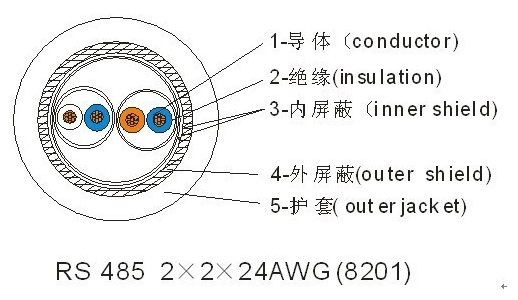 RS485-2*2*24AWGpgpͨӍ|